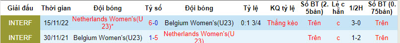 Nhận định, soi kèo U23 nữ Hà Lan vs U23 nữ Bỉ, 0h ngày 9/4: Duy trì cảm giác bóng - Ảnh 3