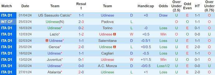 Nhận định, soi kèo Udinese vs Inter Milan, 1h45 ngày 9/4: Khó có bất ngờ - Ảnh 1