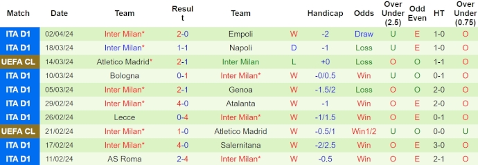 Nhận định, soi kèo Udinese vs Inter Milan, 1h45 ngày 9/4: Khó có bất ngờ - Ảnh 2