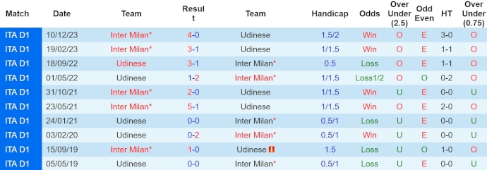 Nhận định, soi kèo Udinese vs Inter Milan, 1h45 ngày 9/4: Khó có bất ngờ - Ảnh 3
