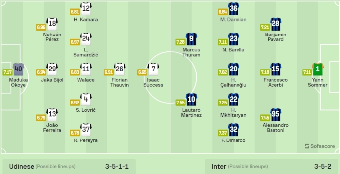 Nhận định, soi kèo Udinese vs Inter Milan, 1h45 ngày 9/4: Khó có bất ngờ - Ảnh 6