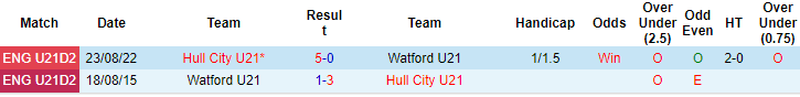 Nhận định, soi kèo Watford U21 vs Hull City U21, 20h ngày 8/4: Chủ bất ổn - Ảnh 3