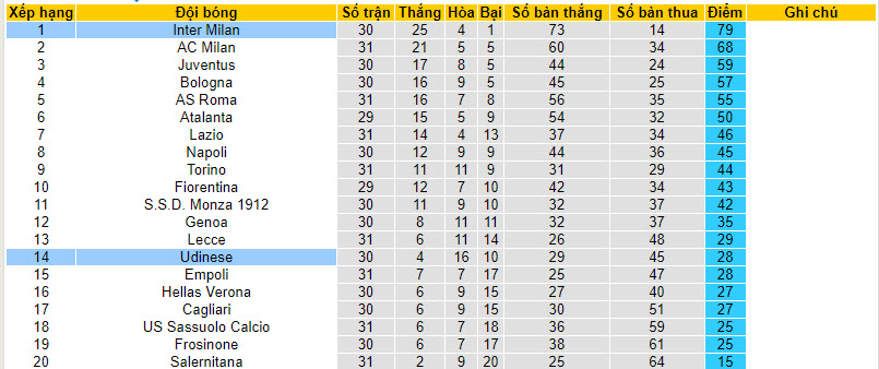 Soi bảng dự đoán tỷ số chính xác Udinese vs Inter Milan, 1h45 ngày 9/4 - Ảnh 5