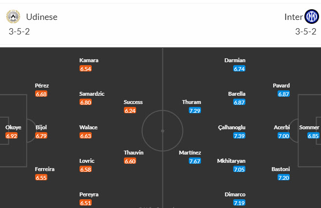 Soi bảng dự đoán tỷ số chính xác Udinese vs Inter Milan, 1h45 ngày 9/4 - Ảnh 6