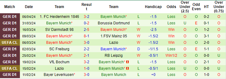 Kèo thẻ phạt ngon ăn Arsenal vs Bayern Munich, 2h ngày 10/4 - Ảnh 2