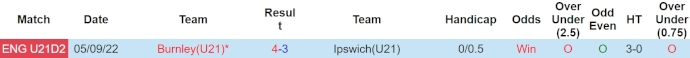 Nhận định, soi kèo Ipswich U21 vs Burnley U21, 19h ngày 9/4: Tiếp mạch toàn thắng - Ảnh 3