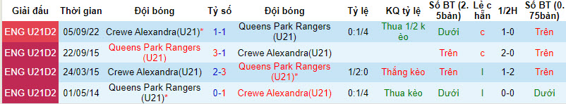 Nhận định, soi kèo QPR U21 vs Crewe U21, 19h ngày 9/4: Chen chân top 2 - Ảnh 3