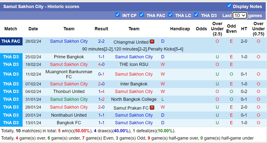 Nhận định, soi kèo Samut Sakhon vs Bangkok, 17h ngày 10/4: Long hổ tranh đấu - Ảnh 1