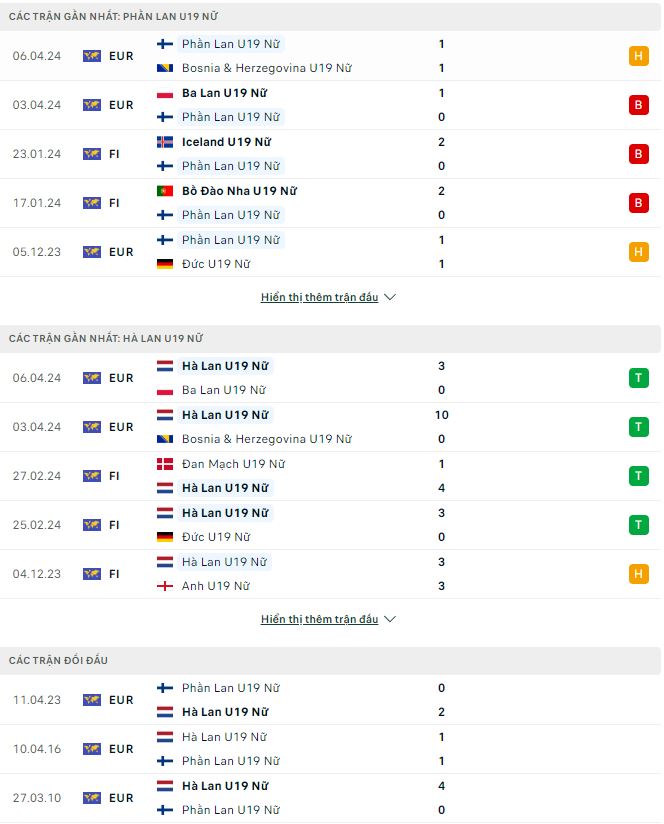 Nhận định, soi kèo U19 nữ Phần Lan vs U19 nữ Hà Lan, 20h ngày 9/4: Mưa bàn thắng - Ảnh 2