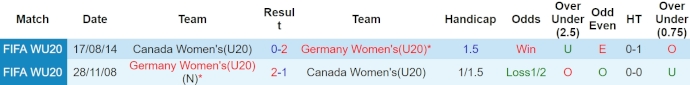 Nhận định, soi kèo U20 nữ Đức vs U20 nữ Canada, 19h ngày 9/4: Khác biệt đẳng cấp - Ảnh 3