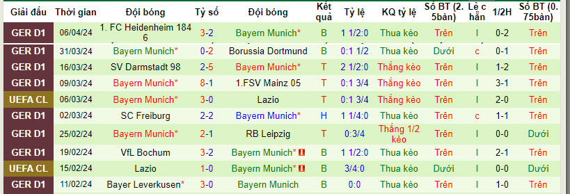 Soi kèo hiệp 1 Arsenal vs Bayern Munich, 2h ngày 10/4 - Ảnh 2