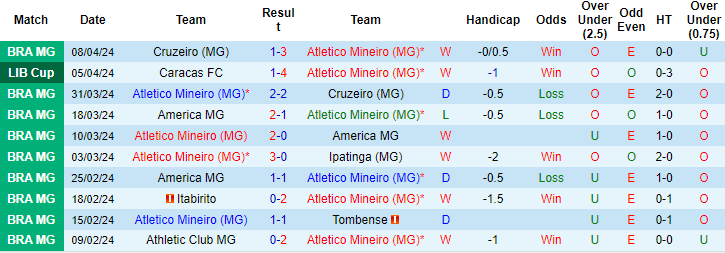 Nhận định, soi kèo Atlético Mineiro vs Rosario Central, 5h ngày 11/4: Khẳng định sức mạnh - Ảnh 1