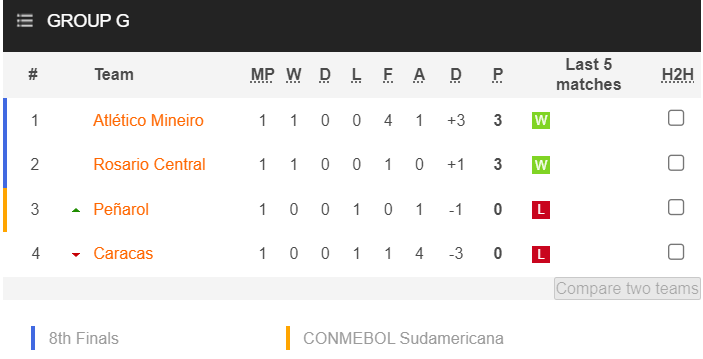 Nhận định, soi kèo Atlético Mineiro vs Rosario Central, 5h ngày 11/4: Khẳng định sức mạnh - Ảnh 3