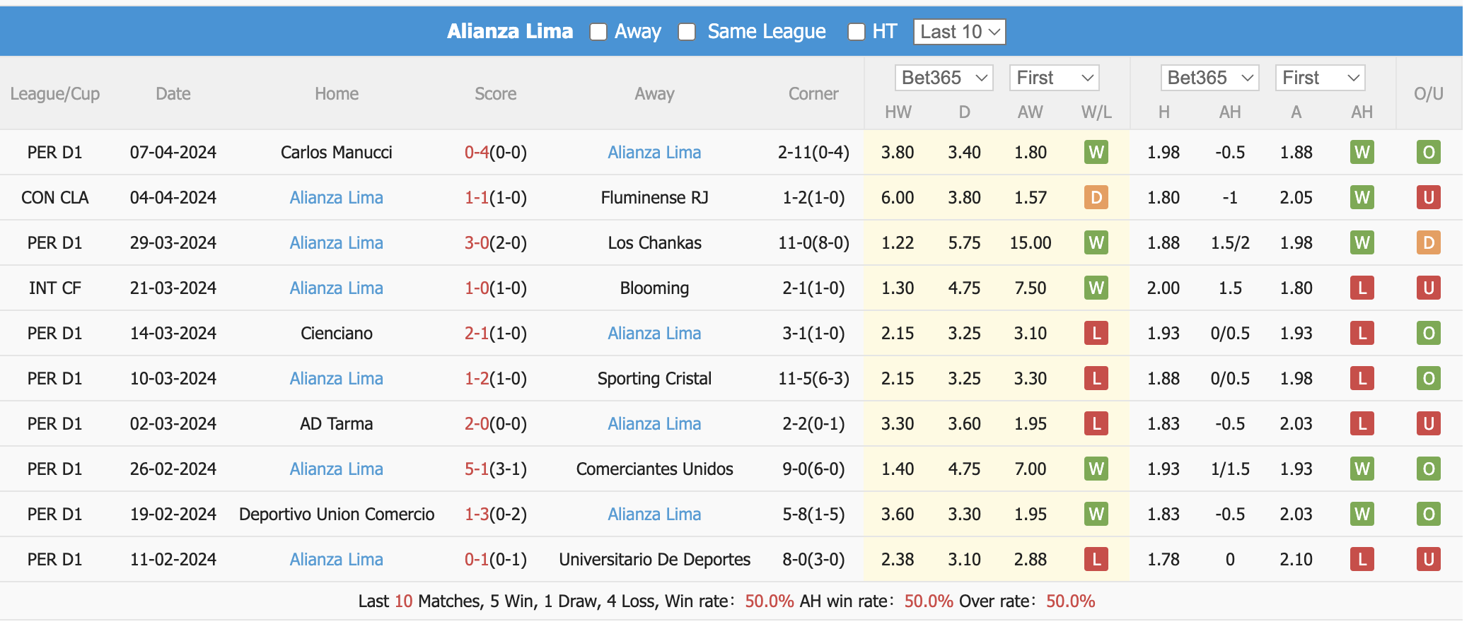 Nhận định, soi kèo Cerro Porteño vs Alianza Lima, 5h ngày 11/4: Khó cho chủ nhà - Ảnh 2