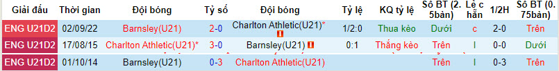 Nhận định, soi kèo Charlton U21 vs Barnsley U21, 20h ngày 10/4: Thất vọng chủ nhà - Ảnh 3