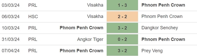 Nhận định, soi kèo Crown vs Visakha, 18h ngày 10/4: Khó đứng vững - Ảnh 1