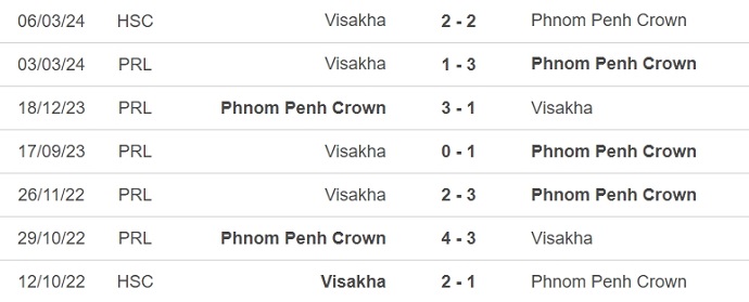 Nhận định, soi kèo Crown vs Visakha, 18h ngày 10/4: Khó đứng vững - Ảnh 3