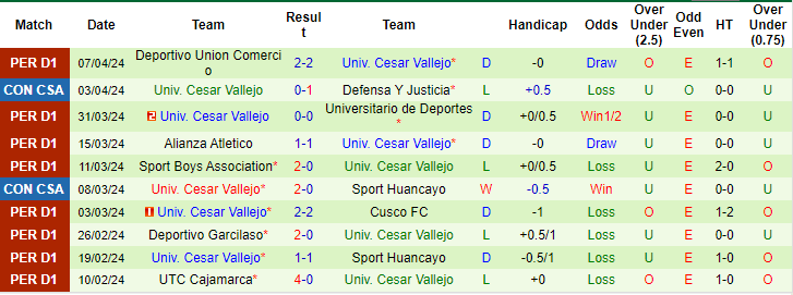Nhận định, soi kèo Independiente Medellín vs Cesar Vallejo, 9h ngày 11/4: Níu chân nhau - Ảnh 2