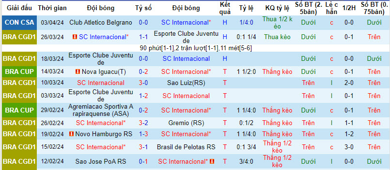 Nhận định, soi kèo Internacional vs Real Tomayapo, 7h ngày 11/4: Dạo chơi trên sân nhà - Ảnh 1