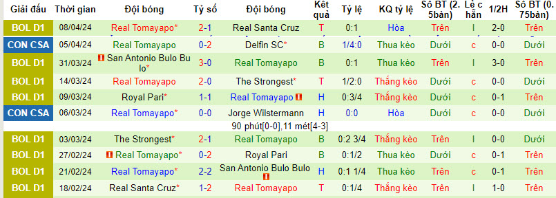 Nhận định, soi kèo Internacional vs Real Tomayapo, 7h ngày 11/4: Dạo chơi trên sân nhà - Ảnh 2