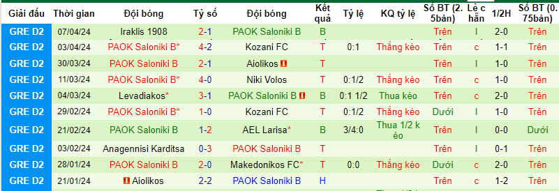 Nhận định, soi kèo Kambaniakos vs PAOK B, 20h ngày 10/4: Không còn đường lùi - Ảnh 2