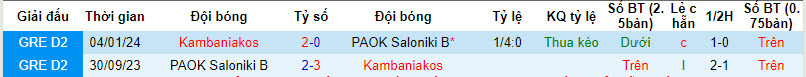 Nhận định, soi kèo Kambaniakos vs PAOK B, 20h ngày 10/4: Không còn đường lùi - Ảnh 3