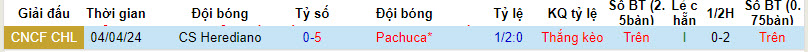 Nhận định, soi kèo Pachuca vs Herediano, 7h15 ngày 11/4: Vé khó thoát khỏi tay - Ảnh 3