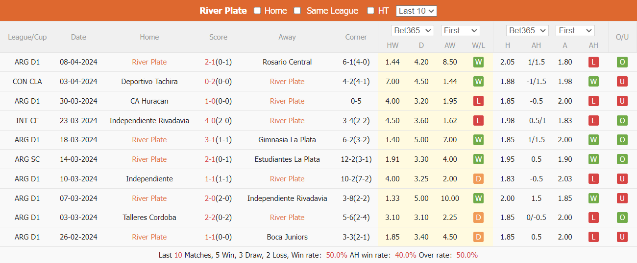 Nhận định, soi kèo River Plate vs Nacional, 7h ngày 12/4: Chủ nhà áp đảo - Ảnh 2