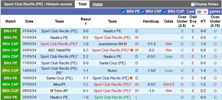 Nhận định, soi kèo Sport Recife vs Ceara, 7h30 ngày 11/4: Khách không lép vế - Ảnh 1