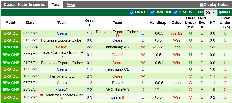 Nhận định, soi kèo Sport Recife vs Ceara, 7h30 ngày 11/4: Khách không lép vế - Ảnh 2