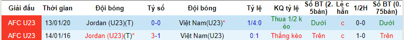 Nhận định, soi kèo U23 Việt Nam vs U23 Jordan, 2h ngày 11/4: Tổng duyệt - Ảnh 3