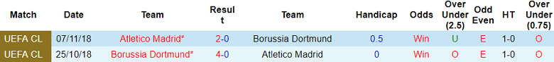 Thành tích lịch sử đối đầu Atletico vs Dortmund, 2h ngày 11/4 - Ảnh 1