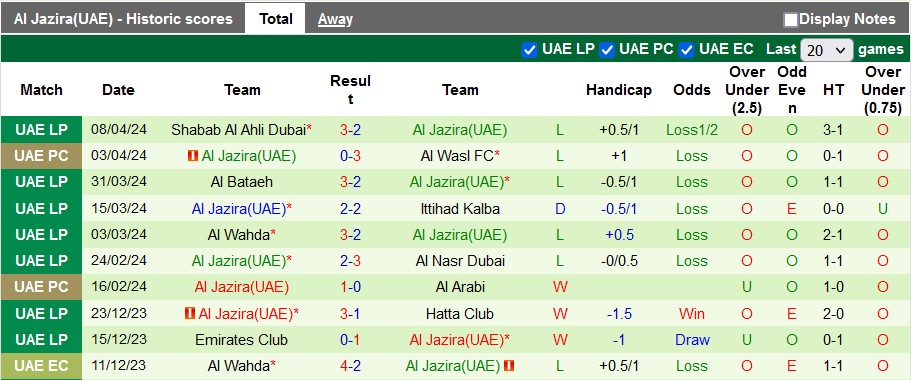Nhận định, soi kèo Al Ain vs Jazira Abu Dhabi, 23h15 ngày 11/4: Tạo đà tâm lý - Ảnh 2