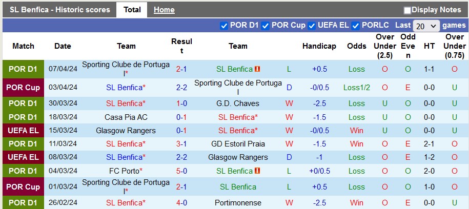 Nhận định, soi kèo Benfica vs Marseille, 2h ngày 12/4: Sân nhà vẫn hơn - Ảnh 1