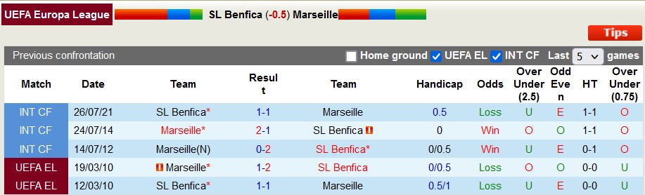 Nhận định, soi kèo Benfica vs Marseille, 2h ngày 12/4: Sân nhà vẫn hơn - Ảnh 3