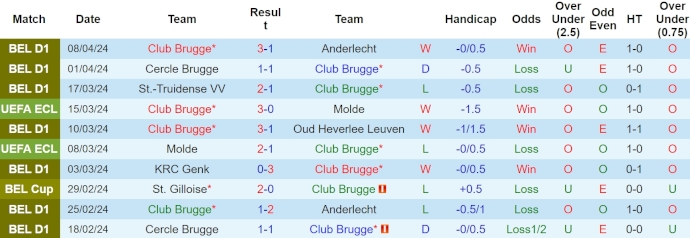 Nhận định, soi kèo Club Brugge vs PAOK, 2h ngày 12/4: Điểm tựa sân nhà - Ảnh 1