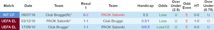 Nhận định, soi kèo Club Brugge vs PAOK, 2h ngày 12/4: Điểm tựa sân nhà - Ảnh 3