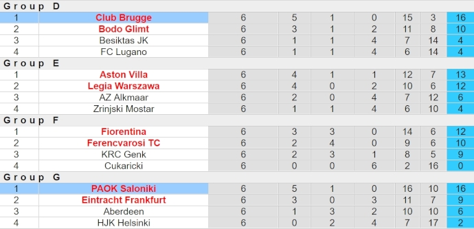 Nhận định, soi kèo Club Brugge vs PAOK, 2h ngày 12/4: Điểm tựa sân nhà - Ảnh 4