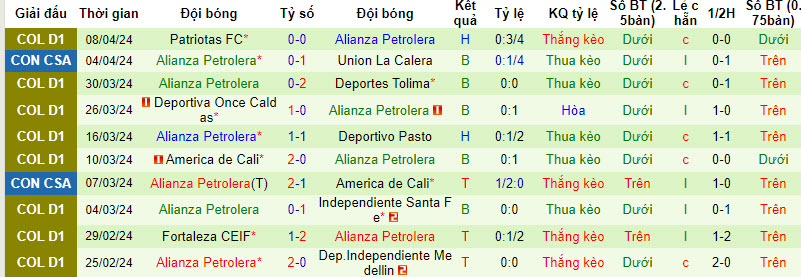 Nhận định, soi kèo Cruzeiro vs Alianza Petrolera, 7h ngày 12/4: Ba điểm trọn vẹn - Ảnh 2