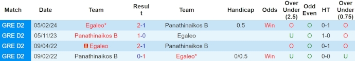 Nhận định, soi kèo Egaleo vs Panathinaikos B, 20h ngày 11/4: Khách khó có điểm - Ảnh 3