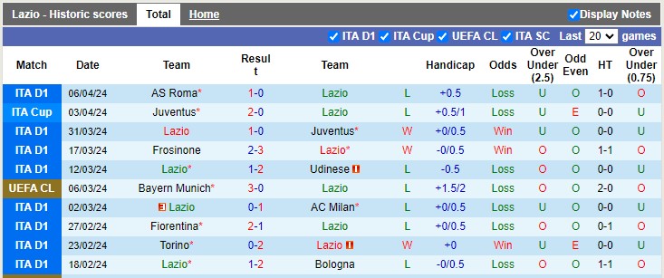 Nhận định, soi kèo Lazio vs Salernitana, 1h45 ngày 13/4: Vì một suất dự cúp châu Âu - Ảnh 1