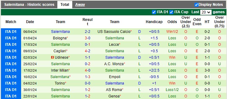 Nhận định, soi kèo Lazio vs Salernitana, 1h45 ngày 13/4: Vì một suất dự cúp châu Âu - Ảnh 2