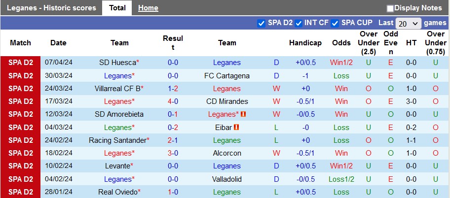 Nhận định, soi kèo Leganes vs Espanyol, 1h30 ngày 13/4: Về đích sớm - Ảnh 1