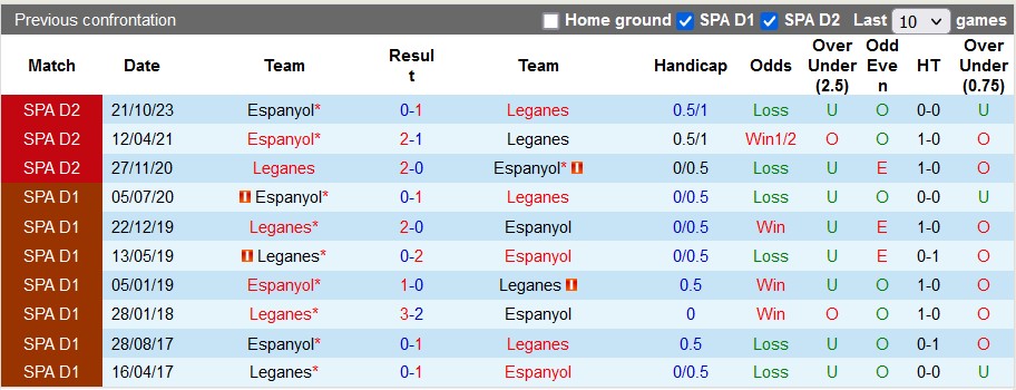 Nhận định, soi kèo Leganes vs Espanyol, 1h30 ngày 13/4: Về đích sớm - Ảnh 3