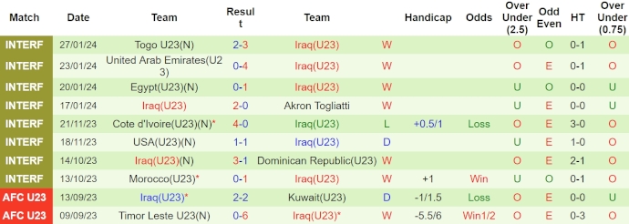 Nhận định, soi kèo Nhật Bản U23 vs Iraq U23, 16h ngày 11/4: Không đặt nặng thắng thua - Ảnh 2
