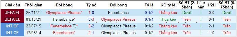 Nhận định, soi kèo Olympiakos vs Fenerbahce, 23h45 ngày 11/4: Chạy đà suôn sẻ - Ảnh 3