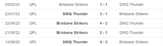 Nhận định, soi kèo SWQ Thunder vs Brisbane Strikers, 16h30 ngày 11/4: Khách lấn át chủ - Ảnh 3