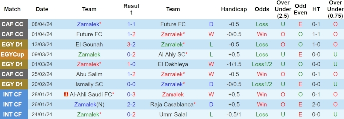 Nhận định, soi kèo Zamalek vs Ittihad Alexandria, 0h ngày 12/4: Thời thế thay đổi - Ảnh 1