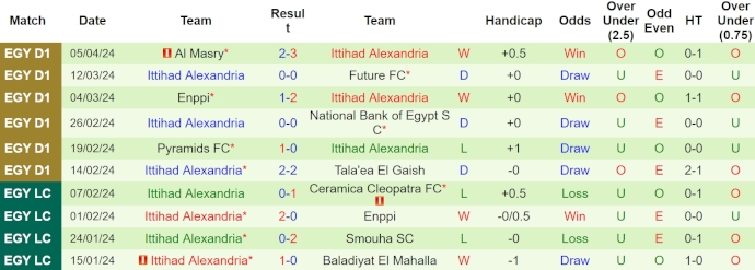 Nhận định, soi kèo Zamalek vs Ittihad Alexandria, 0h ngày 12/4: Thời thế thay đổi - Ảnh 2