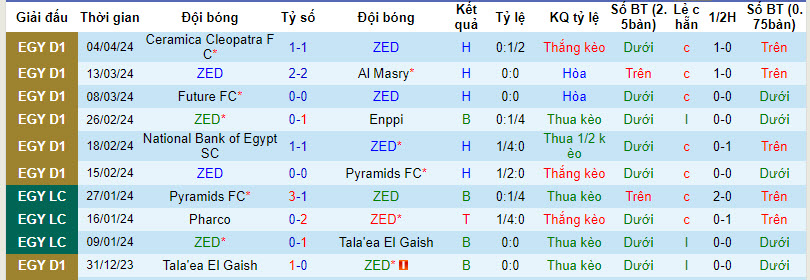 Nhận định, soi kèo ZED vs Ahly Cairo, 0h ngày 12/4: Nhà vô địch tăng tốc - Ảnh 1